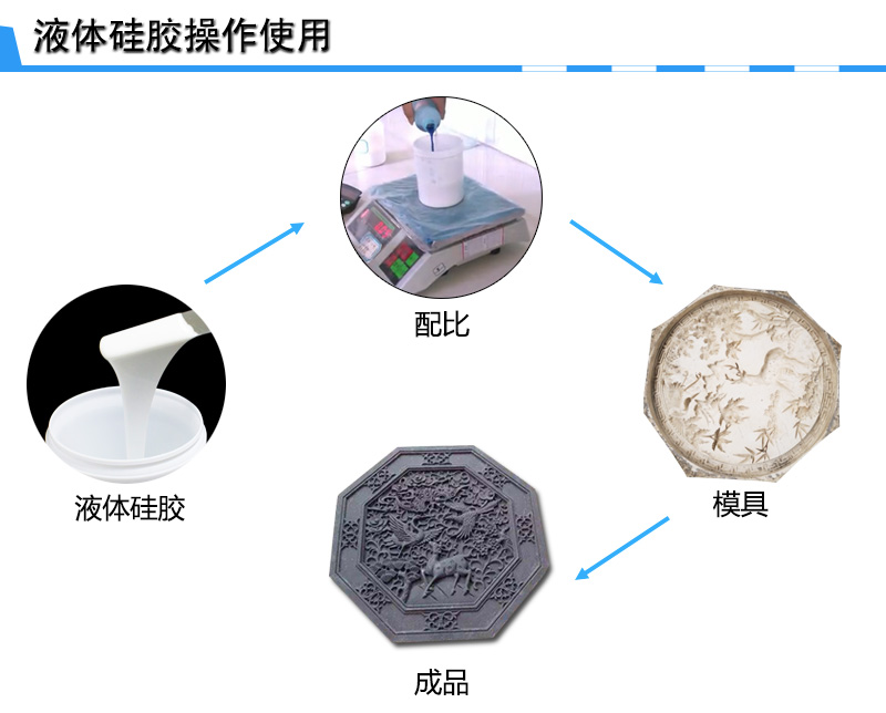 水泥制品硅膠模具制作