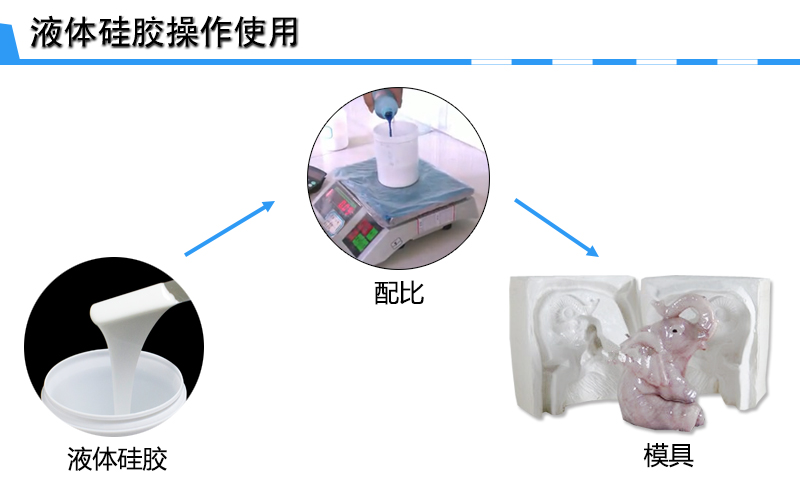 縮合型模具硅膠使用