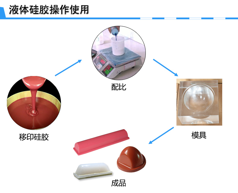 宏圖移印硅膠，您工廠的不二選擇！